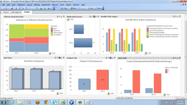 Quality Dashboard