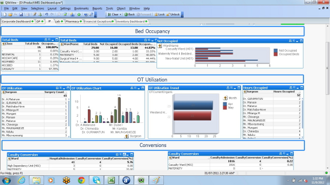 InPatient Dashboard
