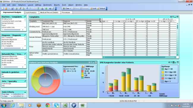 Clinical Dashboard